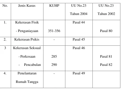 Tabel 1