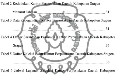 Tabel 2 Kedudukan Kantor Perpustakaan Daerah Kabupaten Sragen 