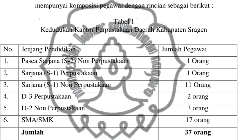 Tabel 1 Kedudukan Kantor Perpustakaan Daerah Kabupaten Sragen 
