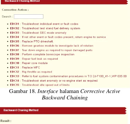 Gambar 18. Interface halaman Corrective Active 