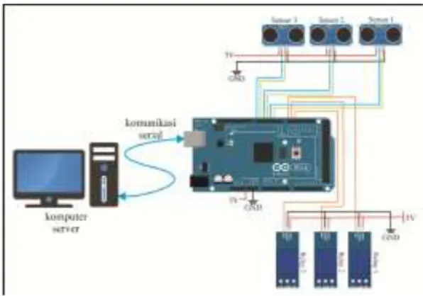 Gambar 3 Skematik Keseluruhan  Sistem 