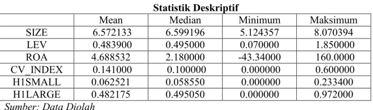 Tabel 5.1  Statistik Deskriptif 