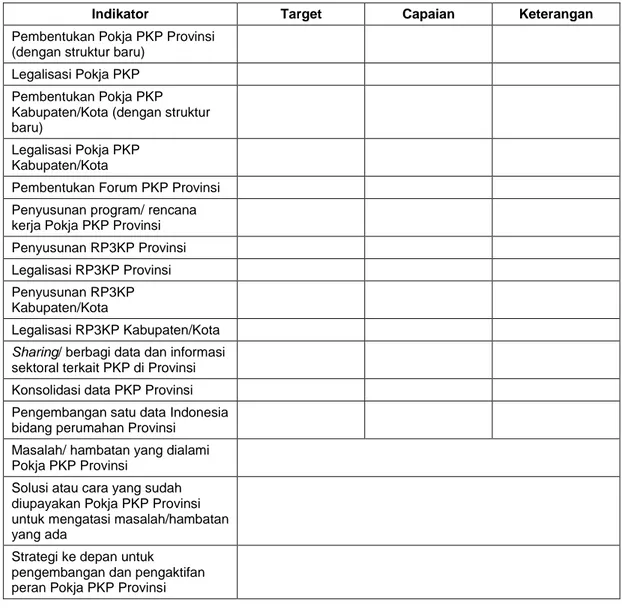 Tabel 4 Format Target Capaian Pokja PKP Provinsi Tahun 2019 