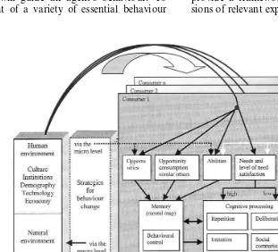 Fig. 1. The conceptual model of consumer behaviour (source: Jager, 2000).