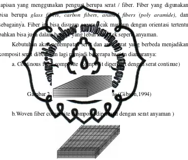 Gambar 2.2 Continous fiber composite (Gibson,1994) 