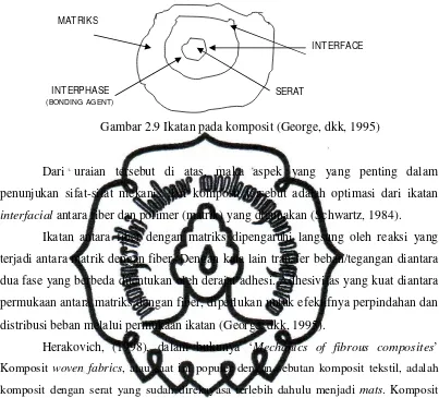 Gambar 2.9 Ikatan pada komposit (George, dkk, 1995) 