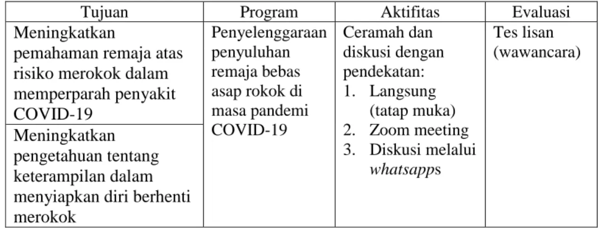 Tabel 1. Konsep Kegiatan 