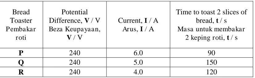 Table 8.1/Jadual 8.1 
