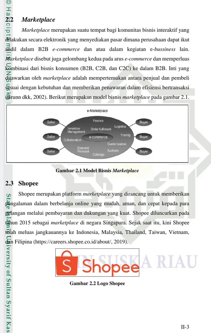 Gambar 2.1 Model Bisnis Marketplace  2.3  Shopee 