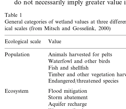 Fig. 1. Ease of calculation, accrual of beneﬁts, and probableimportance of values of wetlands at different ecological scales.