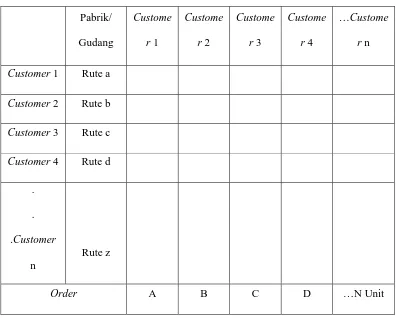 Tabel 2.4 Langkah Awal Semua Customer Memiliki Rute Terpisah 