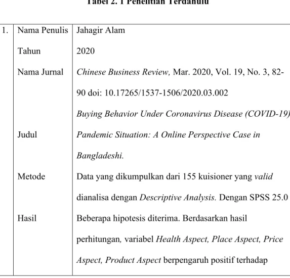 Tabel 2. 1 Penelitian Terdahulu 