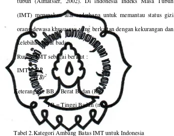 Tabel 2.Kategori Ambang Batas IMT untuk Indonesia  