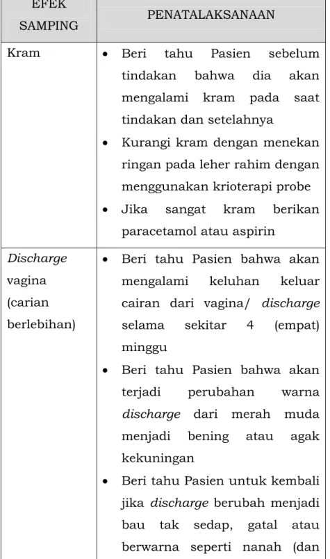 Tabel 2. Penatalaksanaan Efek Samping  EFEK 