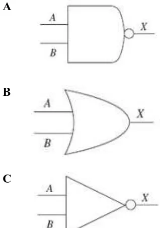 Table 1 below is the truth table of a type of logic gate. Jadual 1 di bawah menunjukkan jadual kebenaran bagi satu get logik