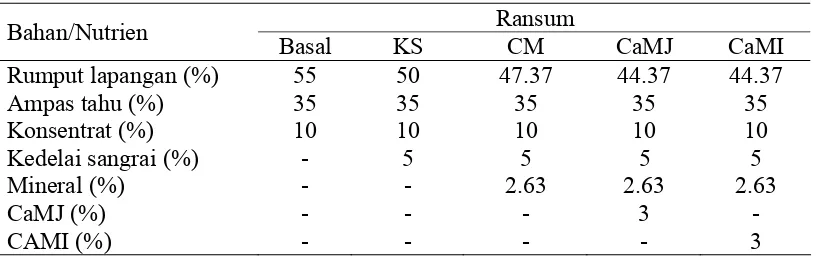 Tabel 6.  Nutrien bahan pakan komponen ransum sapi perah laktasi 