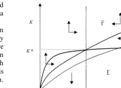 Fig. 2. Phase diagram for K0�K*.