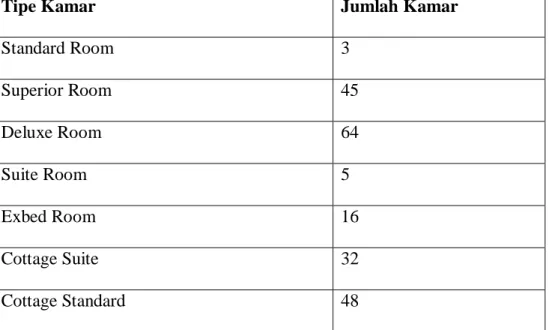 Tabel 1. Daftar Kamar Hotel Pardede Internasional Medan 