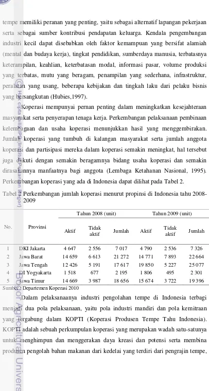Tabel 2 Perkembangan jumlah koperasi menurut propinsi di Indonesia tahu 2008- 