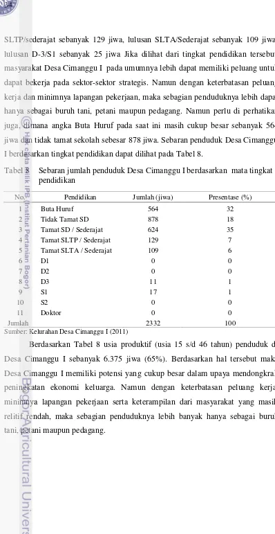 Tabel 8 Sebaran jumlah penduduk Desa Cimanggu I berdasarkan  mata tingkat 