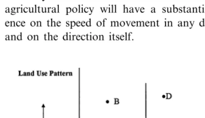 Fig. 1. Hypothetical scatter plot of farm practices.