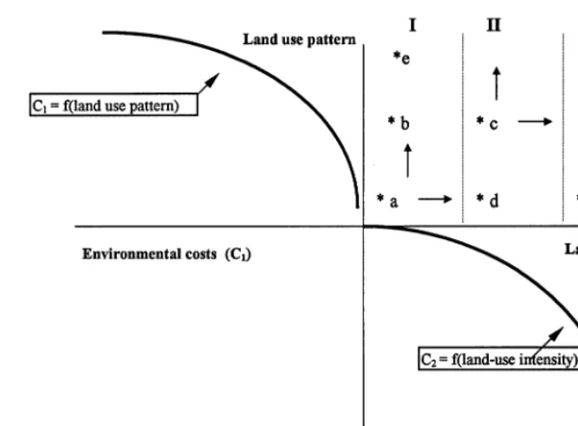 Fig. 3. Technology-speciﬁc zones.
