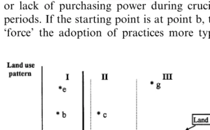 Fig. 4. Effects of barriers to resource access.