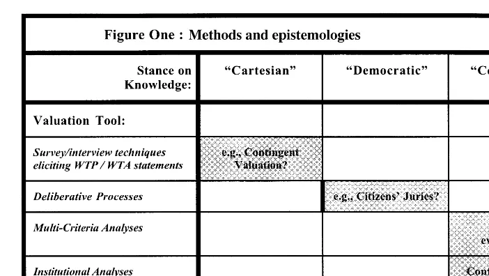 Fig. 1. Epistemological stances and analytical methods.