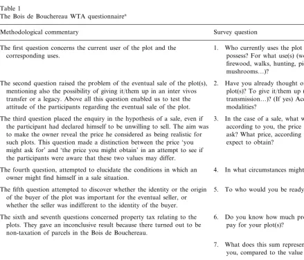 Table 1The Bois de Bouchereau WTA questionnairea