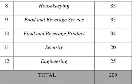 Tabel 2.3 Jumlah karyawan Food and Beverage Product Department hotel Best  Western Premier Solo Baru bulan Februari 2016 