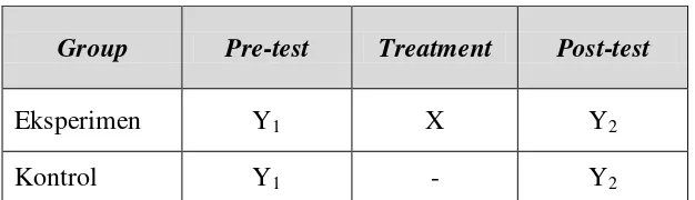 Tabel 4: Tabel Control Group Pre-test dan Post-test 
