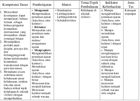 Tabel 8: Kisi-kisi Penyusunan Instrumen Tes Menulis Bahasa Jerman 