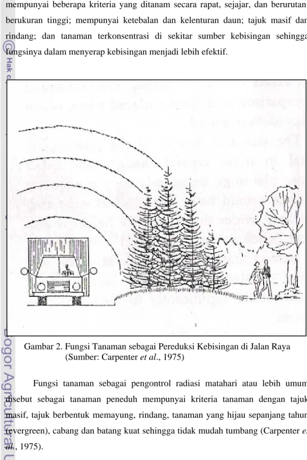 Gambar 2. Fungsi Tanaman sebagai Pereduksi Kebisingan di Jalan Raya                             (Sumber: Carpenter et al., 1975) 