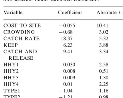 Table 4Site selection model estimated coefﬁcients