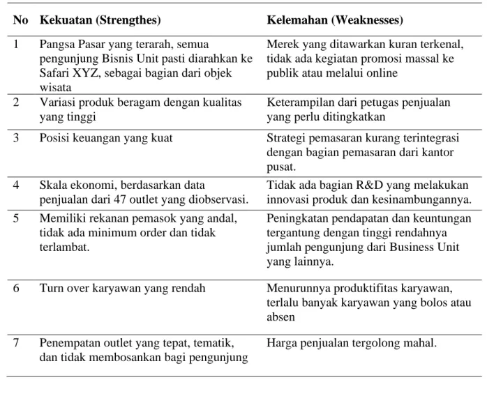 Tabel . 1 Kekuatan (Strength) dan Kelemahan (Weakness) 