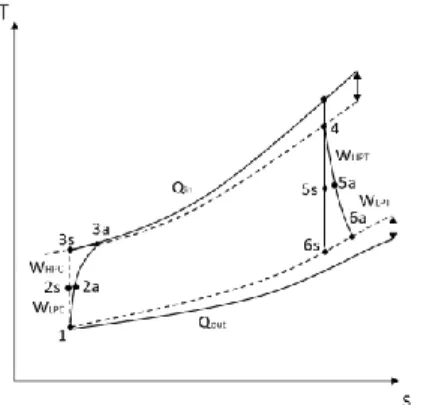 Gambar 2. Siklus brayton aktual pada turbin gas aeroderivative Lm6000[13] 