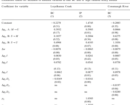Table 2Estimation results for inclusion of distance variables in user BC and IP logit random utility models
