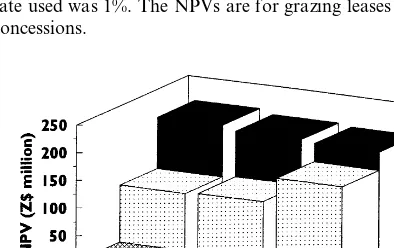 Fig. 8. The net present values (NPVs) for the Forestry Com-mission under different levels of access to the state forest forgrazing, and under different impacts of logging