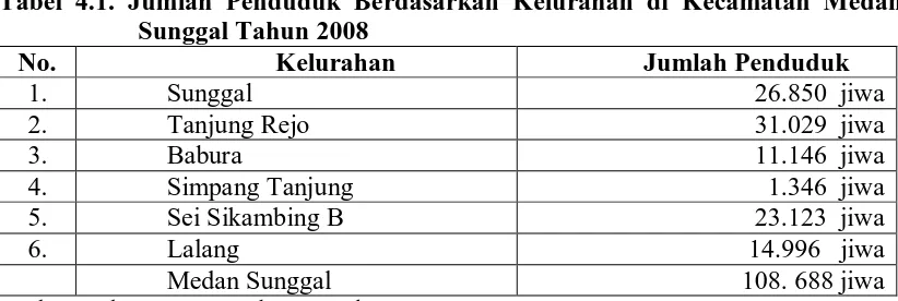 Tabel 4.1. Jumlah Penduduk Berdasarkan Kelurahan di Kecamatan Medan Sunggal Tahun 2008 