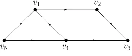 Gambar 2.1Representasi digraph