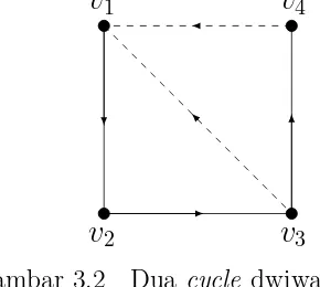 Gambar 3.2Dua cycle dwiwarna
