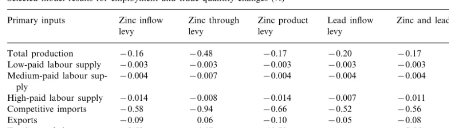 Table 4