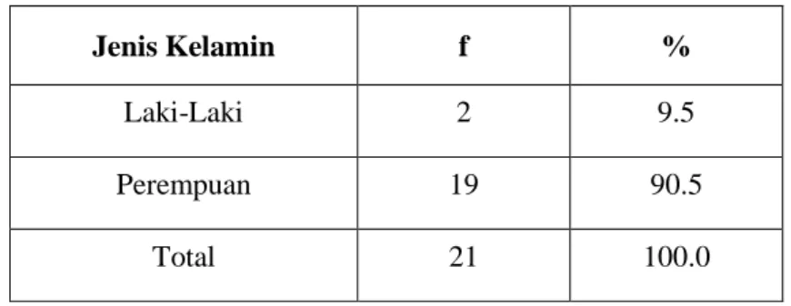 Tabel  5.1  Distribusi  responden  berdasarkan  jenis  kelamin  Pada  perawat  di  ruang  perawatan  I   Rumah Sakit Umum Daerah Polewali Mandar tahun 2017 
