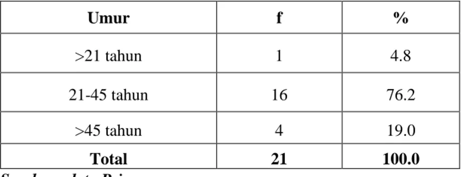 Tabel 5.3 Distribusi responden berdasarkan Pendidikan terakhir Pada Perawat di Ruang perawatan  1 Rumah Sakit Umum Daerah Polewali Mandar Tahun 2017 
