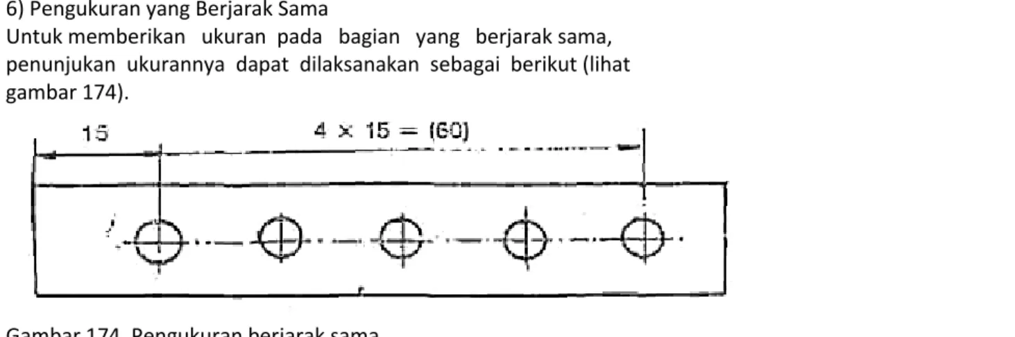 Gambar 174. Pengukuran berjarak sama  
