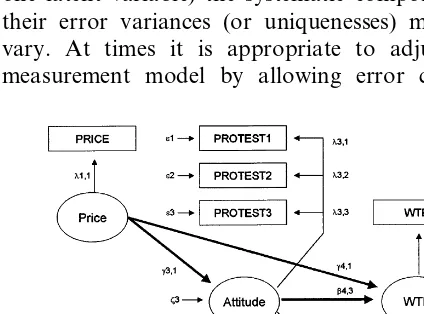 Fig. 1. Willingness to pay model.