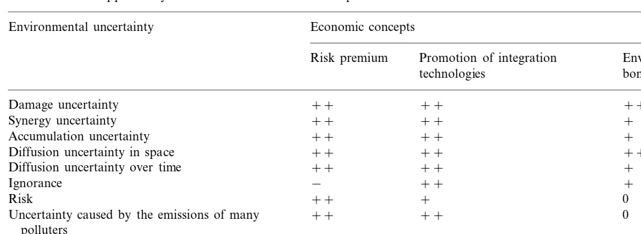 Table 2Overview of the applicability of the different economic conceptsa