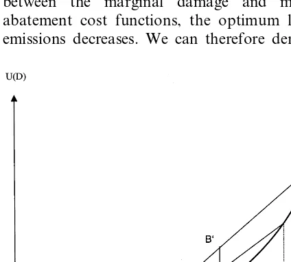 Fig. 1. Disutility function of a risk-averse policy-maker.Source: Siebert (1998, p. 274).