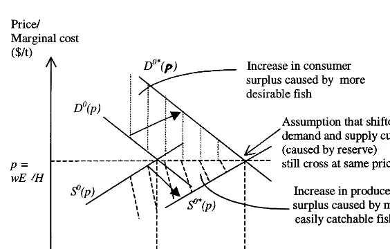 Fig. 2. Economic beneﬁt of a maximal reserve.