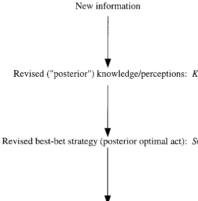 Fig. 2. Use of additional information to modify strategy andincrease expected payoff.